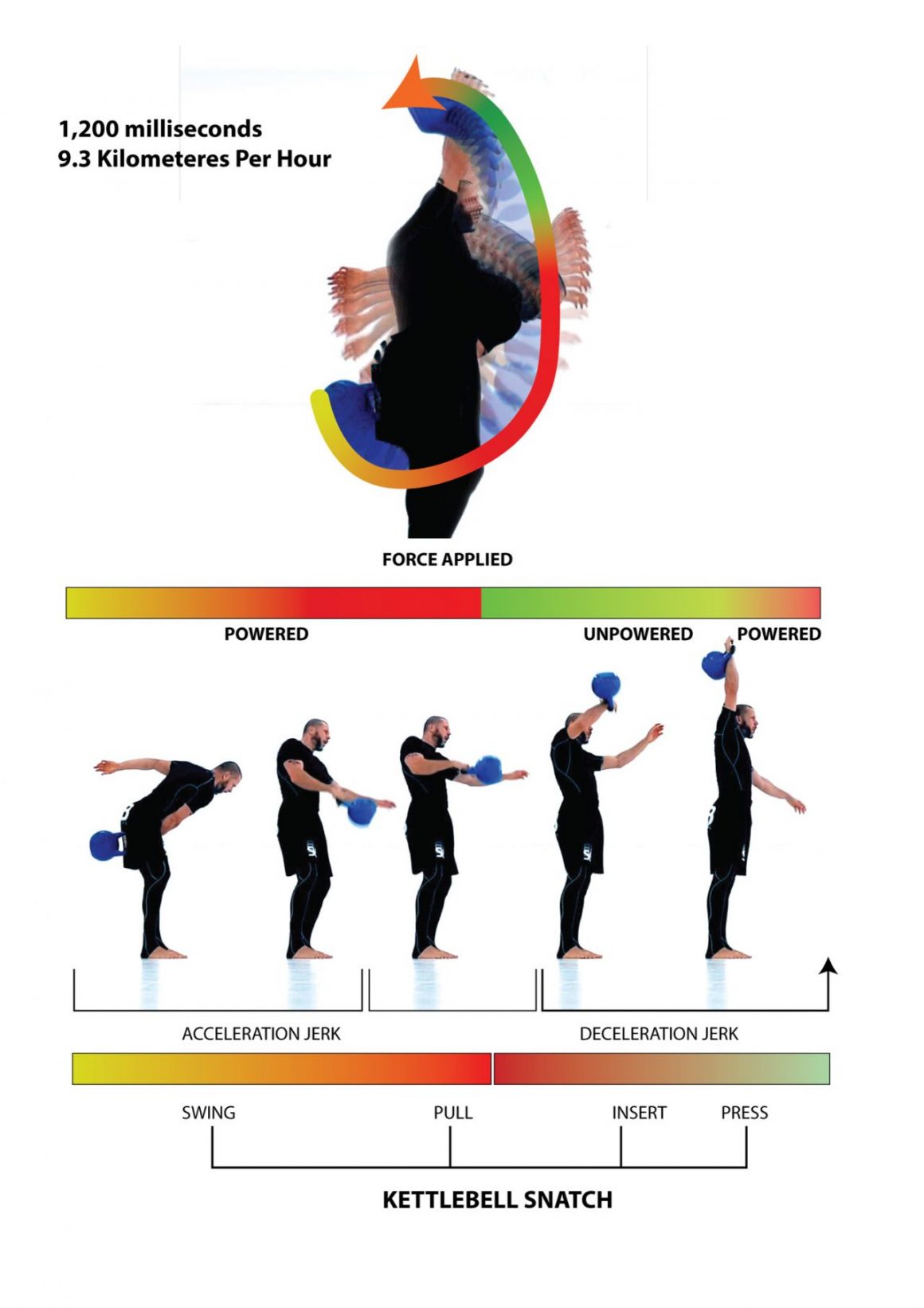 Kettlebell Snatch Book - Learn how to snatch