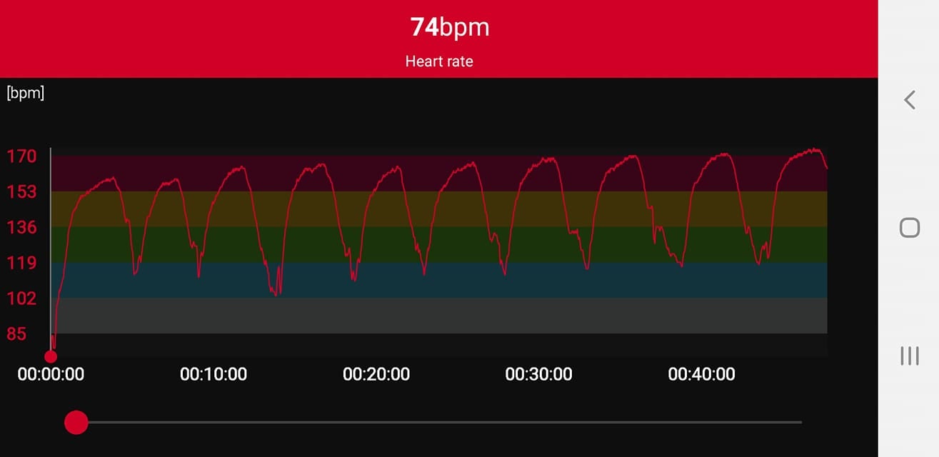 Heart rate