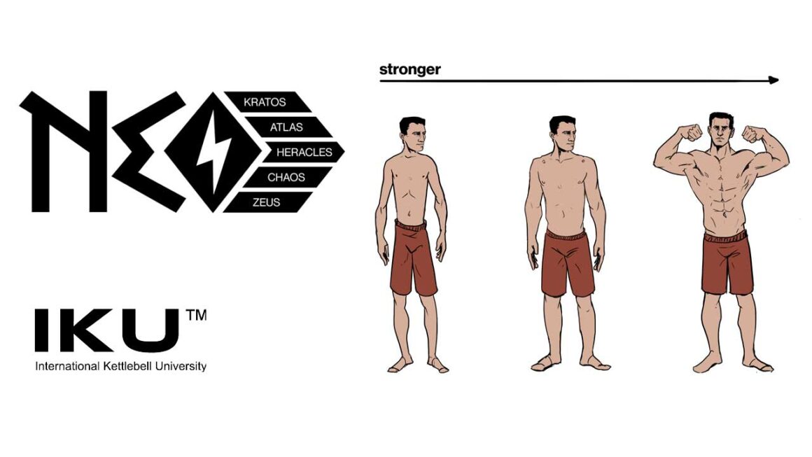 Kettlebell Strength Program