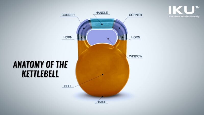 Kettlebell Beginner Program